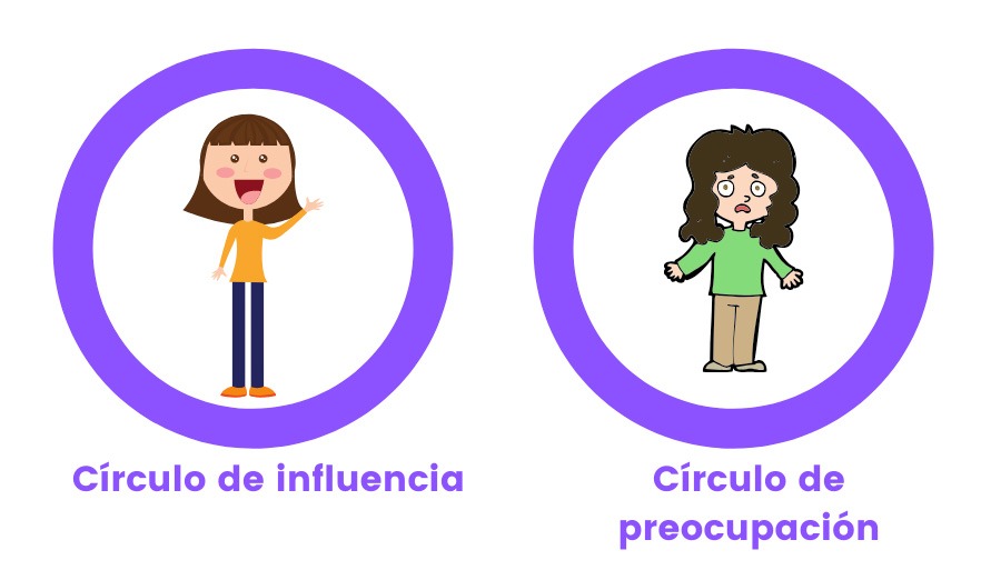 círculo de influencia y círculo de preocupación